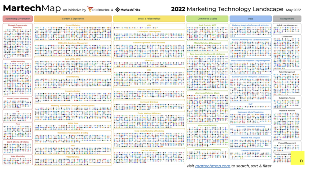 Growth hacking tools